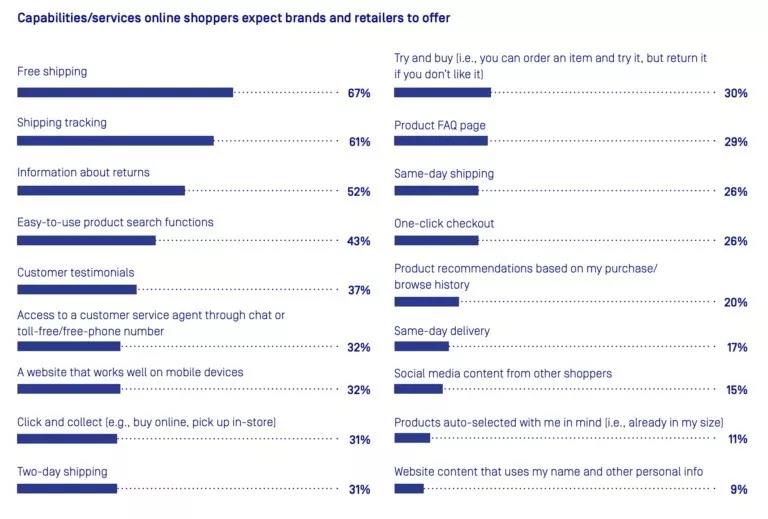 电商购物体验调查：52%参考KOL帖，93%看重网购匿名