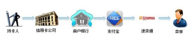 [Dry goods sharing] What if AliExpress buyers refuse to pay? Skillful order handling