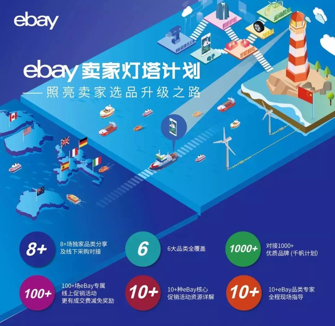 eBay力推“灯塔计划”：解决卖家优质选品难题