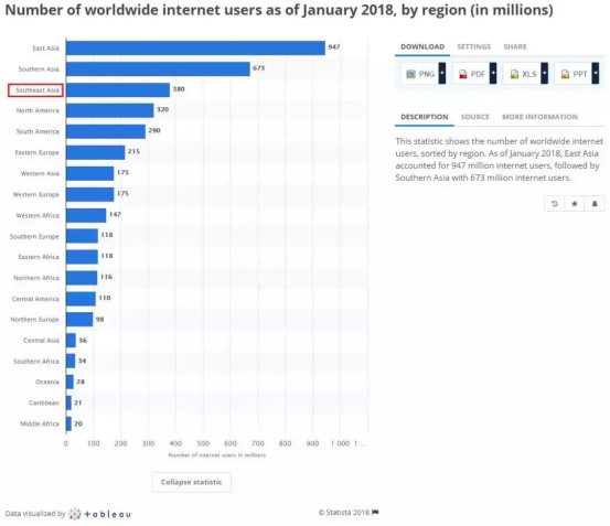东南亚电商发展迅猛，中国卖家“钱”途光明