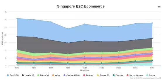 东南亚电商发展迅猛，中国卖家“钱”途光明