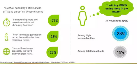 东南亚电商发展迅猛，中国卖家“钱”途光明