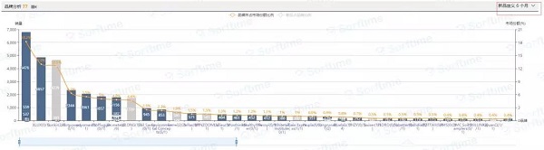 亚马逊新品占比高达24%的市场“土壤测试套件”，卖家请谨慎进入！！
