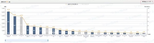 亚马逊新品占比高达24%的市场“土壤测试套件”，卖家请谨慎进入！！