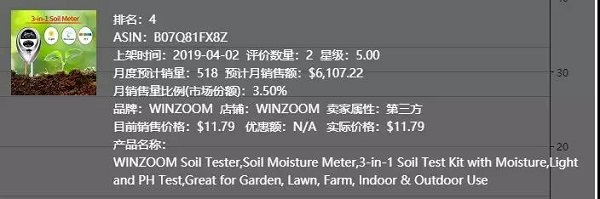 亚马逊新品占比高达24%的市场“土壤测试套件”，卖家请谨慎进入！！