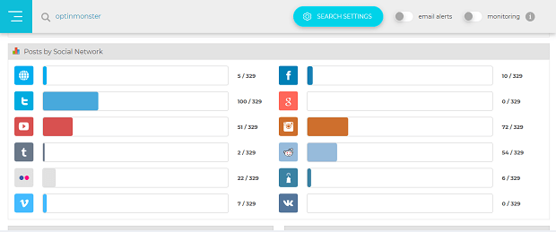 如何学到竞争对手的“黑科技”？外媒推荐了25款分析工具（下）