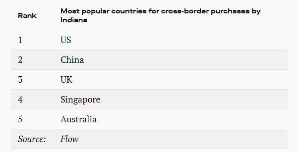 解析：印度跨境网购的“悲观论”从何而来？