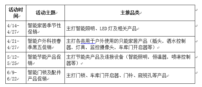 ​快看！第二季度的商机都在这里了……
