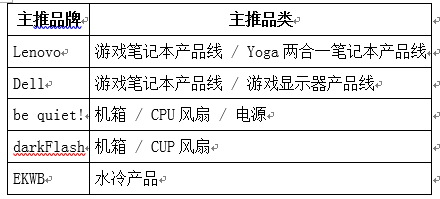 ​快看！第二季度的商机都在这里了……