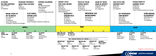 ​快看！第二季度的商机都在这里了……