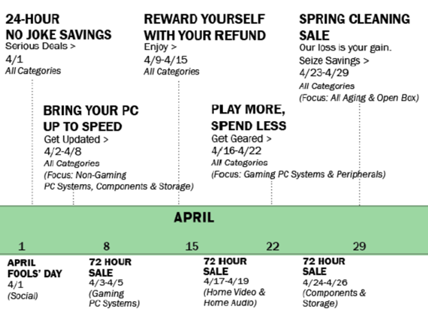 ​快看！第二季度的商机都在这里了……