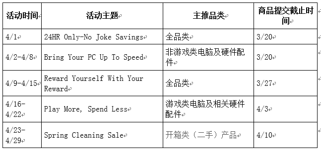 ​快看！第二季度的商机都在这里了……