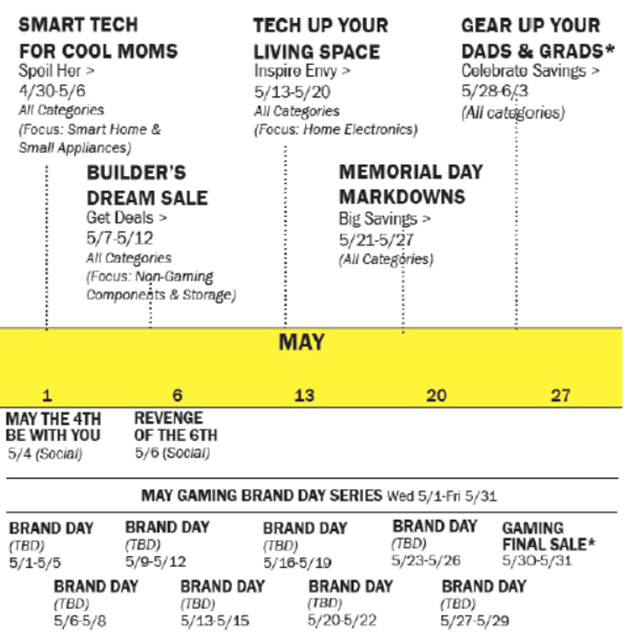 ​快看！第二季度的商机都在这里了……