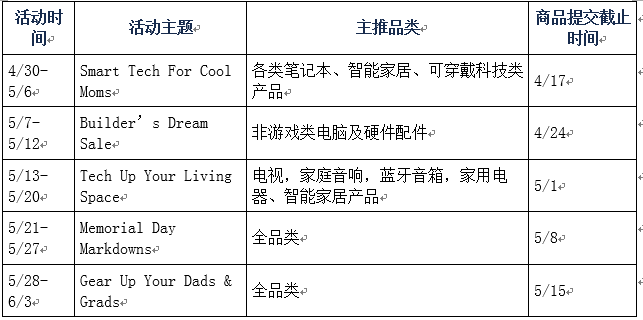 ​快看！第二季度的商机都在这里了……