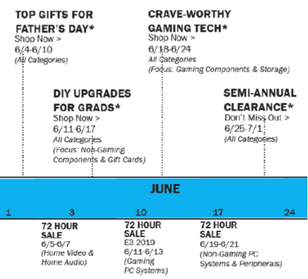 ​快看！第二季度的商机都在这里了……
