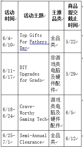 ​快看！第二季度的商机都在这里了……