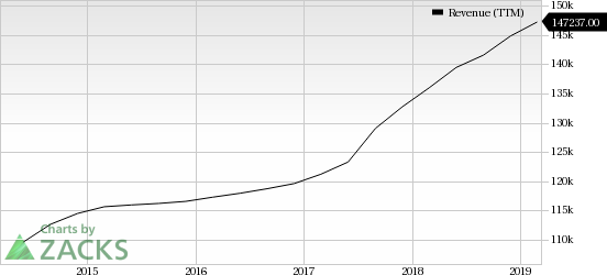 2.03万亿美元，亚马逊、沃尔玛等各大巨头怎么瓜分全球电商市场？