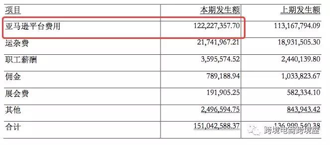 浙江大卖2018年净利润翻番不止,家纺产品毛利真高