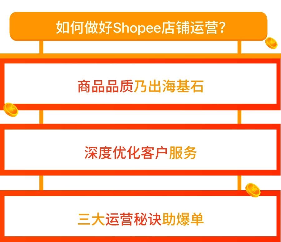 卖家注意！Shopee店铺3大运营爆单公式首公开！