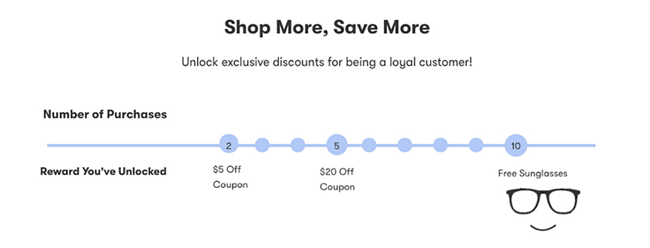 太阳镜品牌案例研究：从0到200万美金，他们总结了9条营销秘诀