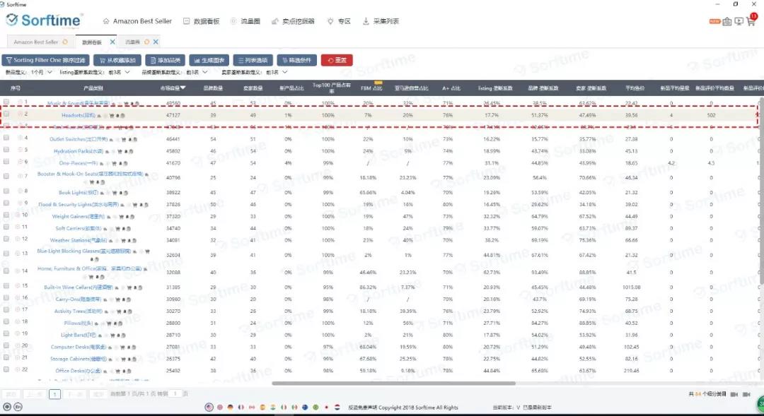 ​80%亚马逊卖家都不知道还可以从这个维度分析市场竞争性