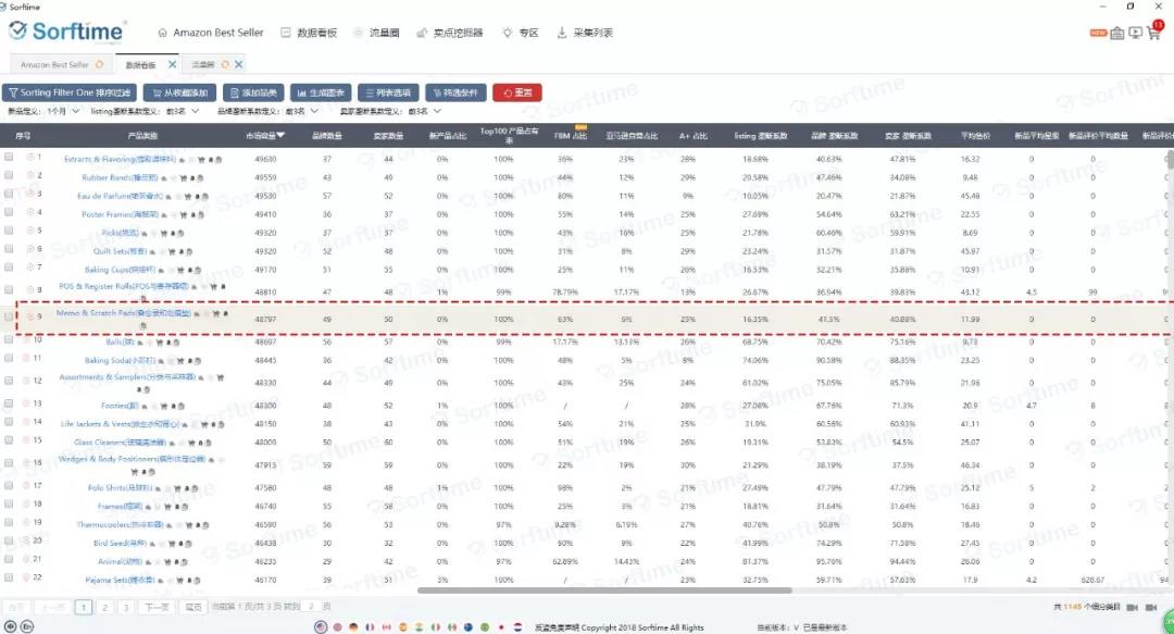 ​80%亚马逊卖家都不知道还可以从这个维度分析市场竞争性
