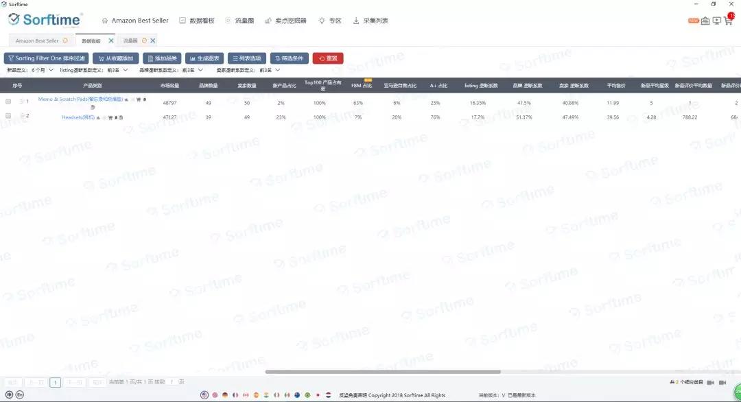 ​80%亚马逊卖家都不知道还可以从这个维度分析市场竞争性
