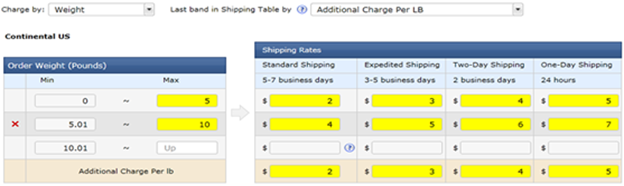 干貨|?手把手教你搞懂運(yùn)費(fèi)邏輯！