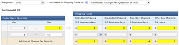 干貨|?手把手教你搞懂運(yùn)費(fèi)邏輯！