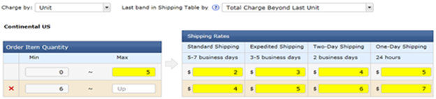 干貨|?手把手教你搞懂運(yùn)費(fèi)邏輯！