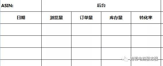 如何应对复活节假期单量下滑导致亚马逊listing排名惨跌