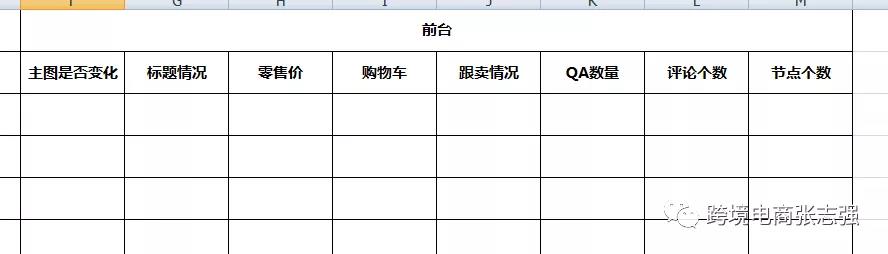如何应对复活节假期单量下滑导致亚马逊listing排名惨跌