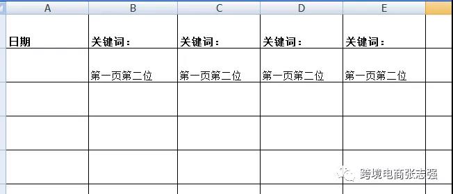 如何应对复活节假期单量下滑导致亚马逊listing排名惨跌
