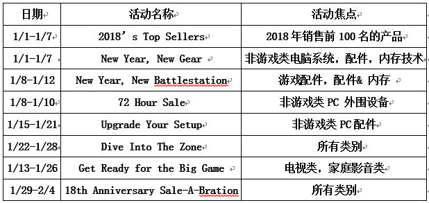 2019如何引流?收好这份促销大大大招!
