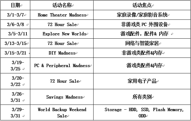2019如何引流?收好这份促销大大大招!