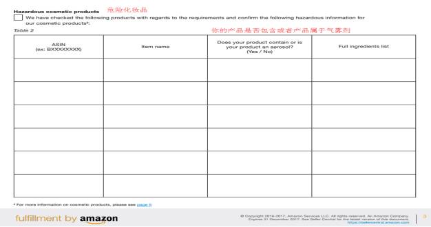 亚马逊卖家遇到危险品审核必须知道的技能