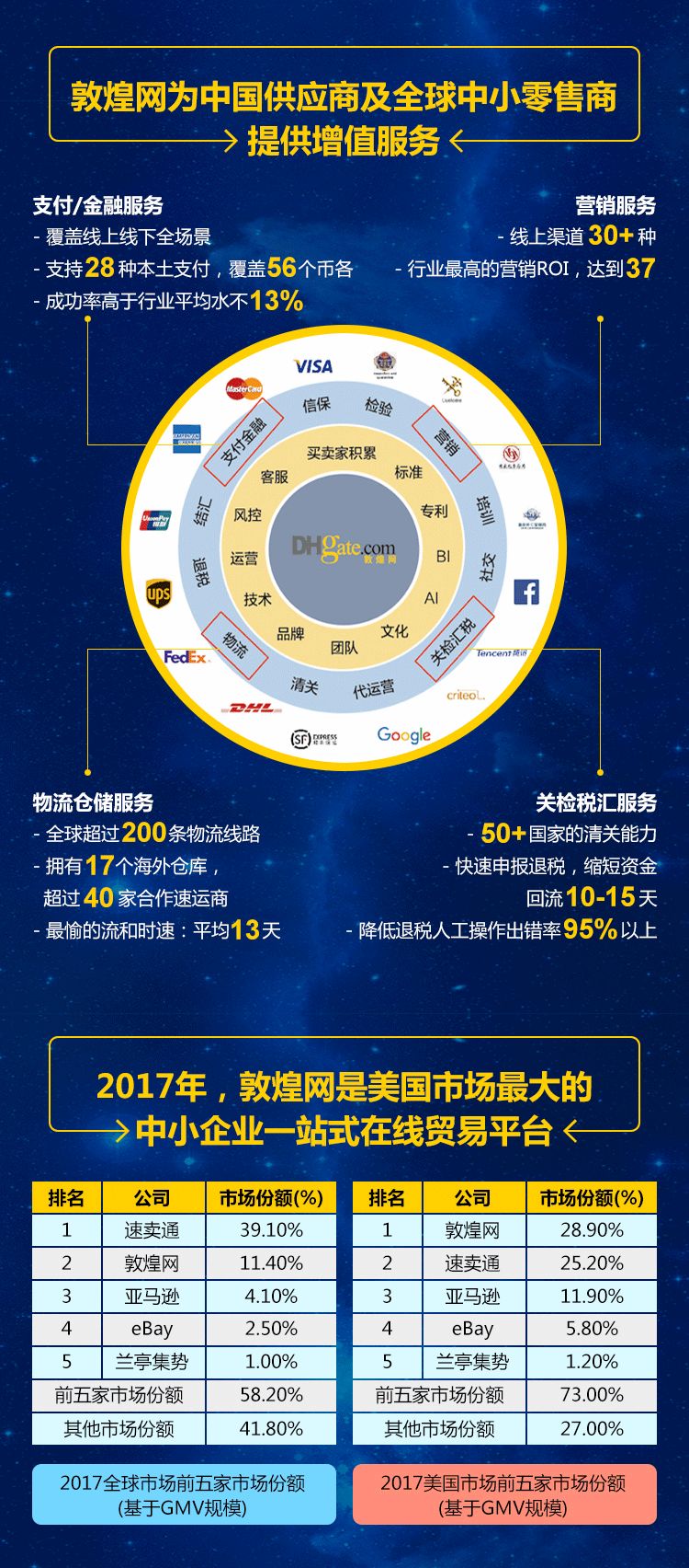 2019年渠道授权服务中心招募正在进行