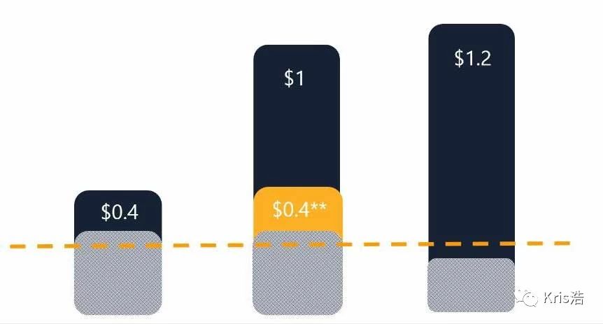 干货放送：如何让亚马逊广告的排名靠前？