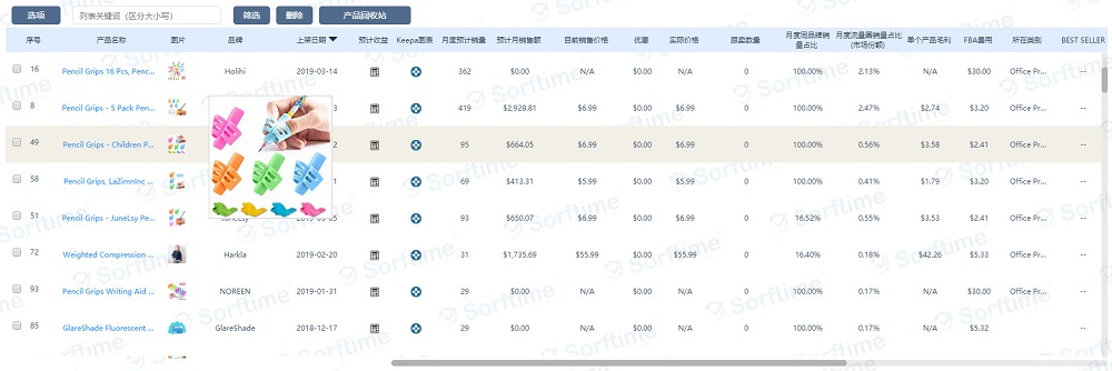 惊现蓝海市场！成本不到1美金，80%以上产品评价数量在100个以内