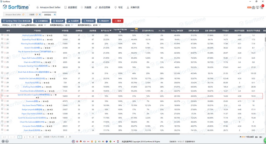 惊现蓝海市场！成本不到1美金，80%以上产品评价数量在100个以内