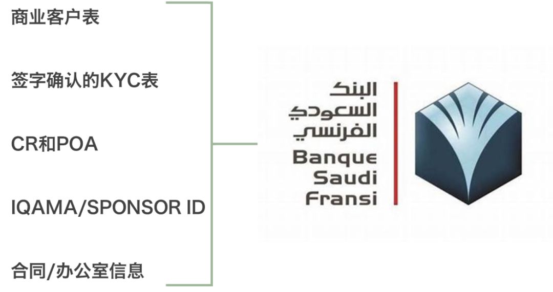 中东系列丨沙特投资7大注意事项，你都了解吗？