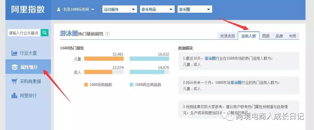 跨境电商如何选品可以大大提高成功率？