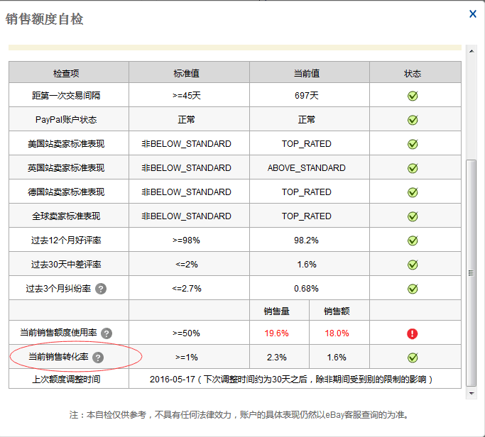 eBay运营之账号库存是如何影响曝光量的？