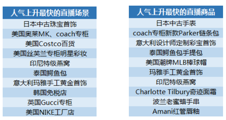 洋码头《海淘直播消费报告》发布 ：海淘直播已成用户购物新领地