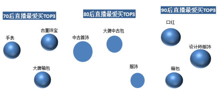 洋码头《海淘直播消费报告》发布 ：海淘直播已成用户购物新领地