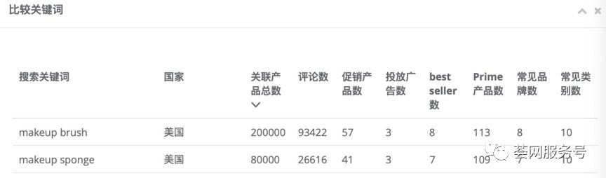 亚马逊美国站：高竞争品类如何进行精准蓝海选品