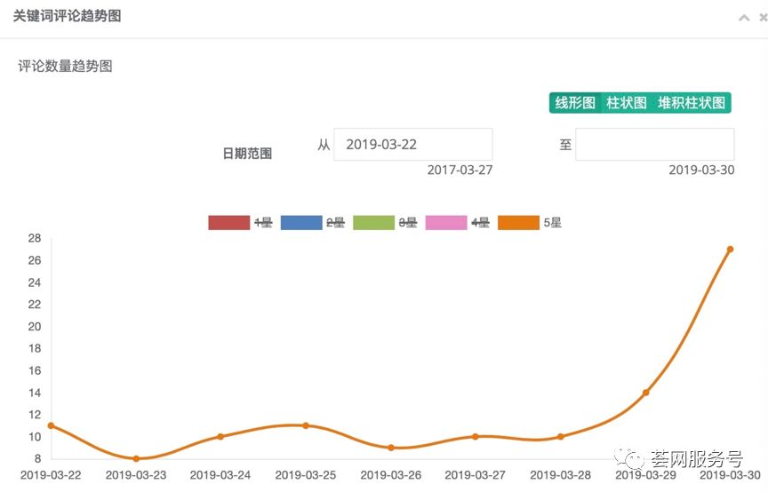 亚马逊美国站：高竞争品类如何进行精准蓝海选品