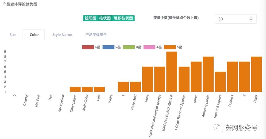 亚马逊美国站：高竞争品类如何进行精准蓝海选品