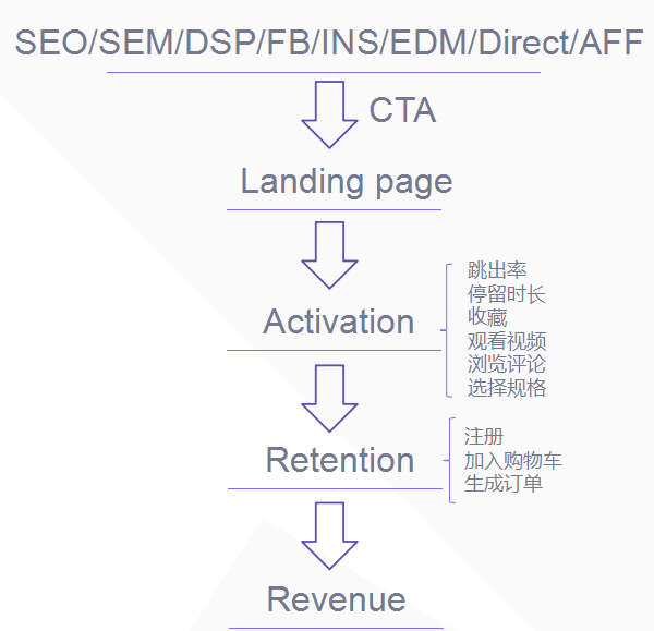 干货|跨境电商如何精细化运营？