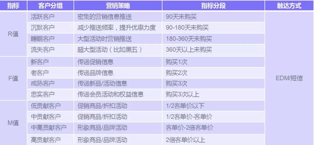 干货|跨境电商如何精细化运营?